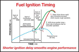 Synthetic 2-Cycle Oils